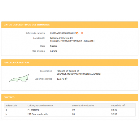 Parcela Monovar (Secanet)
