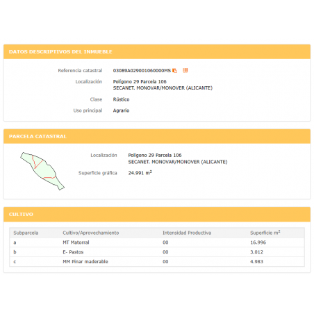 Parcela Monovar (Secanet)