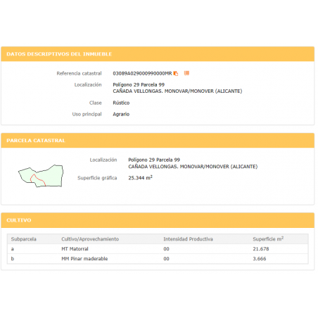 Parcela Monovar (Secanet)