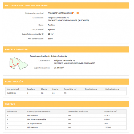 Parcela Monovar (Secanet)