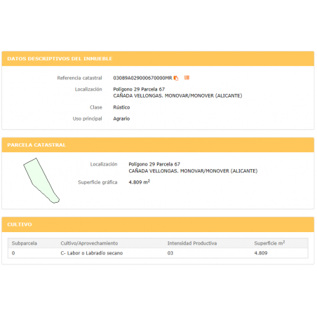 Parcela Monovar (Secanet)