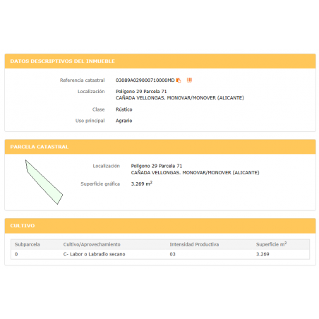 Parcela Monovar (Secanet)