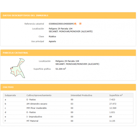 Parcela Monovar (Secanet)